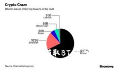如何通过TP领取BTCS：完全指南